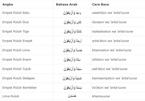 Arti saburotun arti bahasa arab saburotun alal haiti