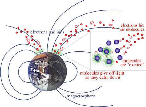 Arura sky As we move closer to the peak of solar cycle 25, activity on the Sun is ratcheting up