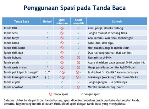 Arwanagacor com m masuk2 php  Langsung saja kita mulai :Untuk membuat koneksi antara PHP dengan MySQL menggunakan mysql extension, PHP menyediakan fungsi mysql_connect ()