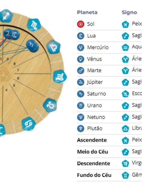 Ascendente lua e sol calcular  Se você não pretende contratar um astrólogo para fazer o seu mapa completo neste momento, o mais fácil a se fazer é acessar um site, como o personare, que calculará sua lua automaticamente