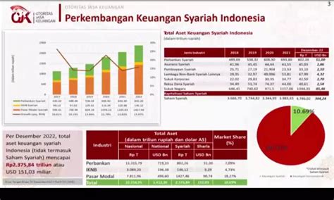 Aset negara bokep Sejarah LMAN