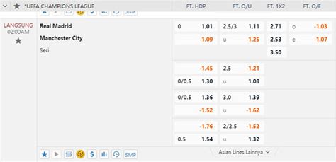 Asian handicap liga champion  Sponsored by M88