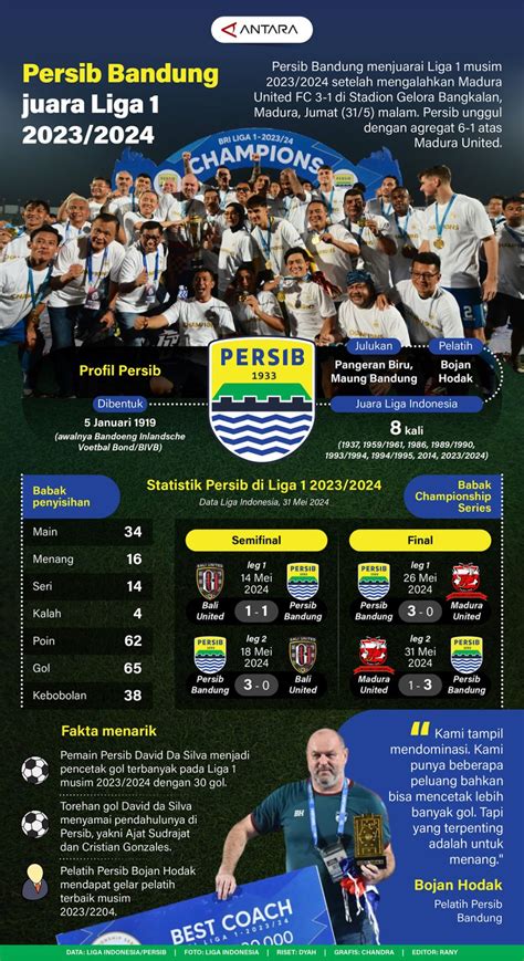 Asianbookie liga 1  TRIBUNJAMBI