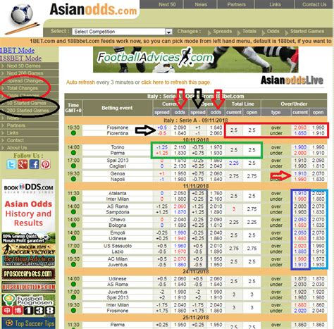 Asianodds review SÉBASTIEN P, ASIANCONNECT CUSTOMER