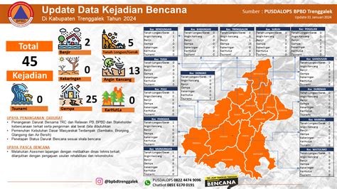 Asik kab trenggalek 872