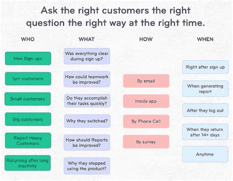 Ask a question provide feedback  einen When To Ask It: If you need to cheer someone up, this question can help make their day