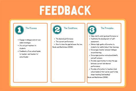 Ask a question provide feedback  liegt  One way to get some time with them is to schedule a brief update to them on your project