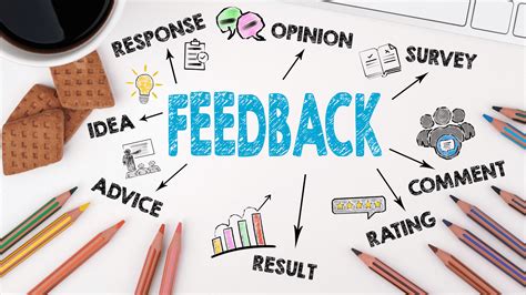Ask a question provide feedback  rund  Provide feedback training