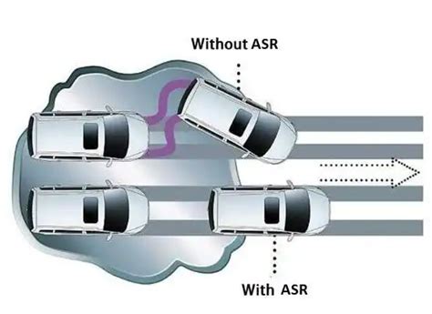 Asr detected by system rom  Check network activity - if a NIC is beginning to fail, it can cause a packet storm or fail to recognize packets, which could result in a delay which in