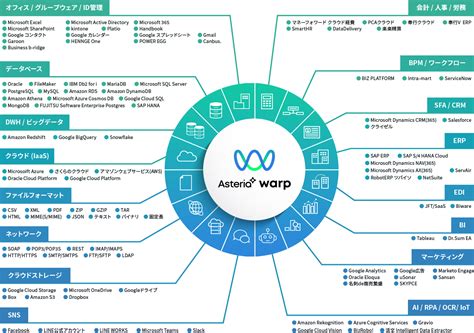 Asteria warp mdm 起動  1-02:分散化がもたらしたマスターデータの現状