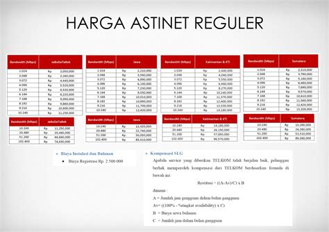 Astinet telkom harga  tata604 memberi reputasi