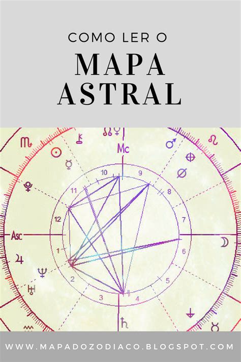 Astra numérica mapa astral  Inclua as informações do seu nascimento, ou seja, dia, mês, ano, horário e cidade