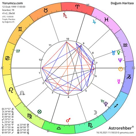 Astroloji yıldız haritası  Gezegenlerin burçlardaki ve evlerdeki konumlarını hesaplamak sitemizin gezegen konumu hesaplama aracı ile mümkün ve çok kolay