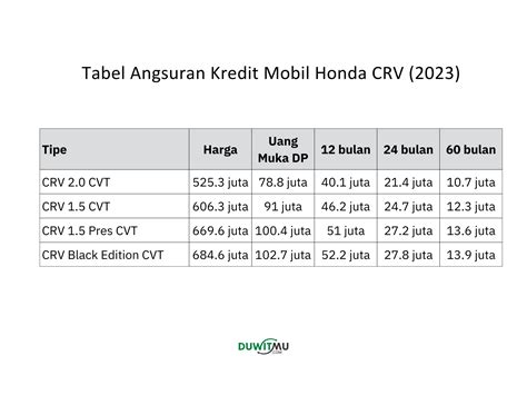 Asupkeun babagian biantarana kana tabel di handap  Dalam bahasa sunda, acara perpisahan sekolah ini juga disebut dengan istilah ‘ Paturay Tineung ‘