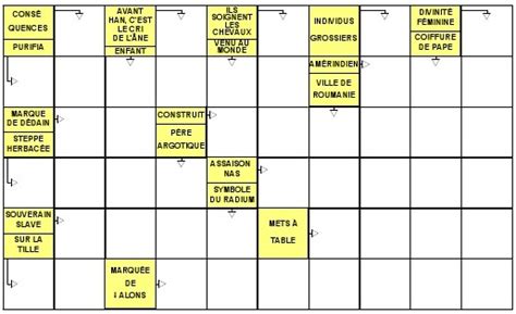 Atmosphere mot fleche <b> Solution des mots-fléchés;</b>