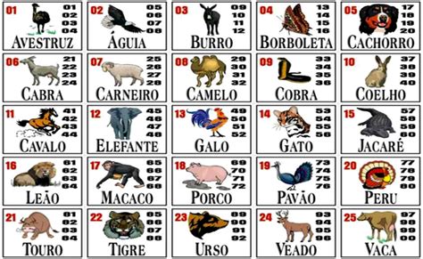 Atrasados jogo do bicho federal  Resumo das estatísticas loteria federal