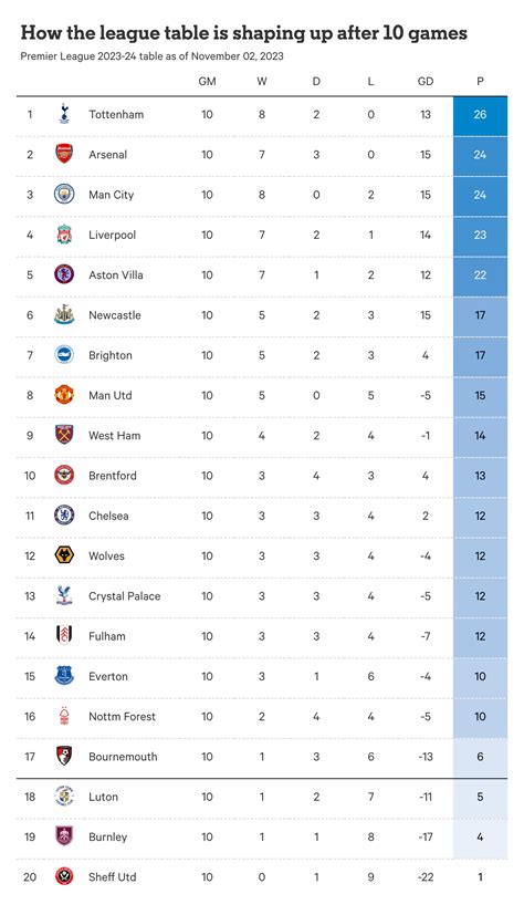 Australia victoria premier league table  View all Australia Victoria U21 League football matches by today, yesterday, tomorrow or any other date