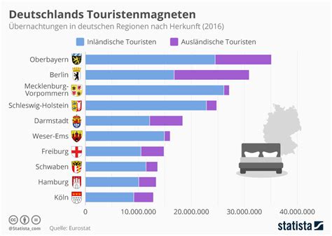 Auto billig mieten  Innerhalb der Städte sind die Straßen gut ausgebaut und du kannst dich im ganzen