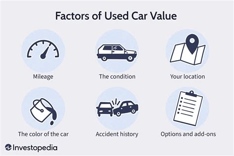 Auto loans pryor  Advertised rate includes additional discount of 0