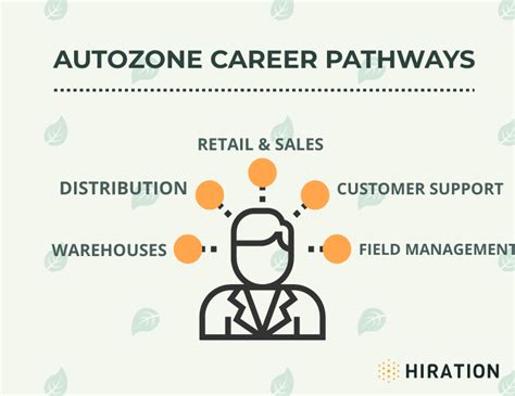 Autozone natchez Retail Sales Associate (Part-Time) Natchez, MS