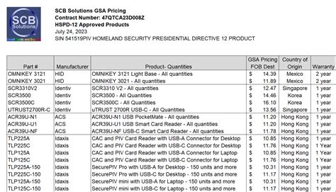 Avaya gsa price list  4