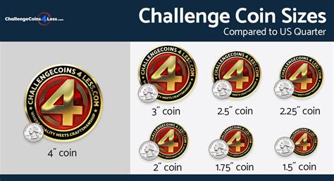 Average challenge coin size  ii) 1