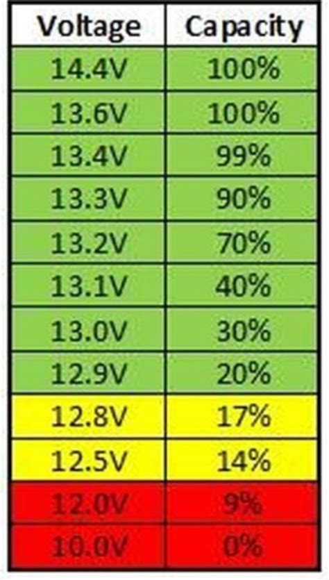 Average tazer voltage  Long Discharge Time: One reason finding the X26C TASER for sale is such good news is that you’re rewarded with a long cycle discharge time: 10 seconds