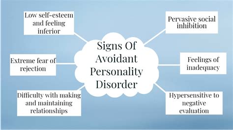 Avoidant dismissive personality disorder  Avoidant personality disorder is characterized by a long-standing pattern of restraint and avoidance in situations that are social or involving completion and achievement