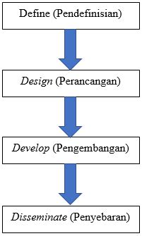 Awan 4d  Akibatnya, kawan cepat terbentuk