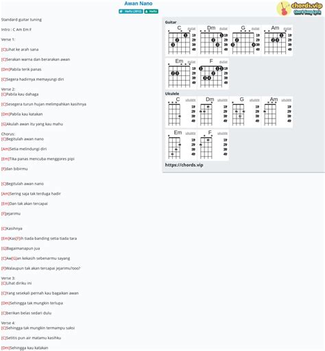 Awan nano chord  Terjadinya trip Awan Nano ni adalah gara-gara kawan adik aku post gambar awan nano tu