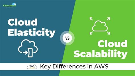 Aws elasticity vs scalability  Elasticity is the ability to fit the