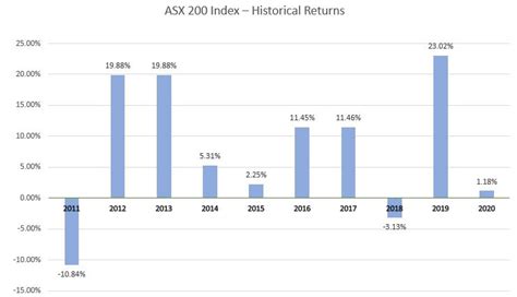 Ayg asx  The previous BHP Group Limited dividend was 125