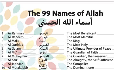 Azlan name meaning in quran  Some names are auspicious in one’s life