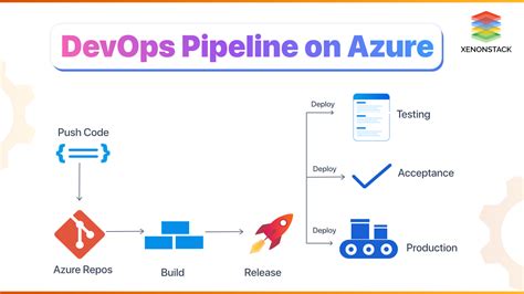 Azure devops unparented tasks  Find what the parent of an unparented task was in Azure DevOps