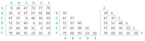 Azure maps distance matrix  We want matrix for this