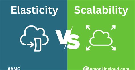 Azure scalability vs elasticity  In summary, Auto Scaling helps to ensure the optimal use of resources, while Load Balancer helps to distribute the workload evenly and provides high availability