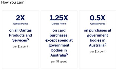 Azz rewards ANZ Reward Points are earned through eligible spend on an ANZ Rewards credit card