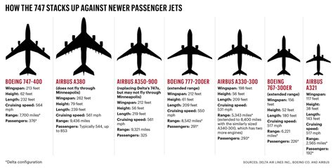 B52 size comparison 747 11 and 12