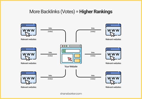 Backlink management software  Whether you’re brand new to SEO, or want to learn advanced strategies, this is your hub for SEO knowledge
