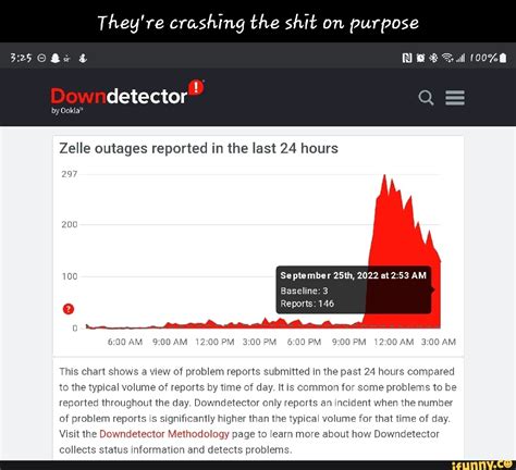 Badoo downdetector Amazon outages reported in the last 24 hours