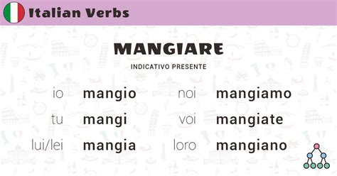 Bafangu italian meaning  Here are the lyrics in Italian: “Tanti auguri a te