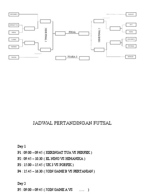 Bagan futsal 5 tim  babak ii