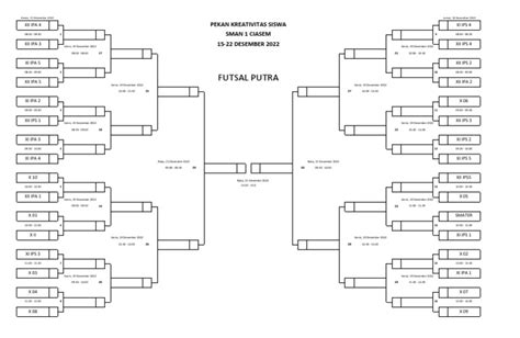 Bagan pertandingan 32 tim word  A B