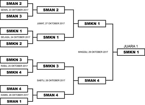 Bagan pertandingan 40 tim sistem gugur  Mulai perdelapan final, peraturan pertandingan memberlakukan sistem knock-out atau sistem gugur dan adu penalti