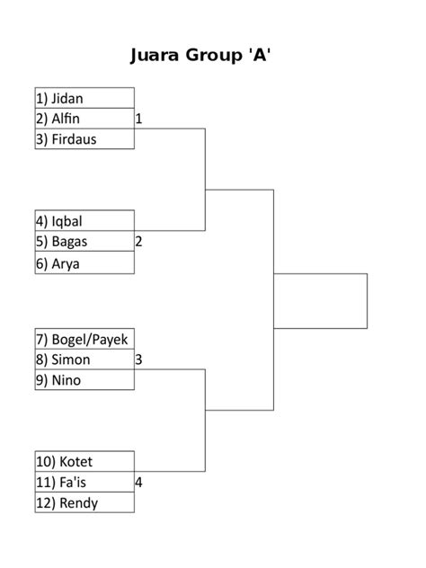 Bagan tournament  Deskripsi: Mabar
