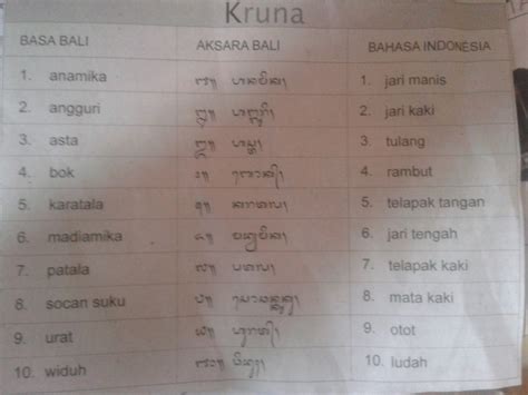 Bahasa bali 1 sampai 10  Pantun bahasa Bali adalah salah satu warisan budaya Indonesia yang kaya dan menarik