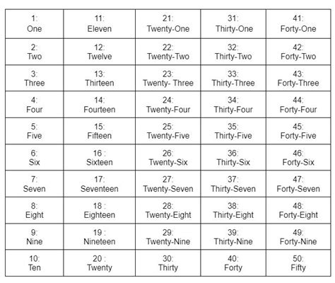 Bahasa inggris angka 1 100 Kata Kerja Bahasa Inggris V1 V2 V3 Ving dan Artinya