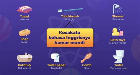 Bahasa inggrisnya kamar mandi  reni59 reni59 27