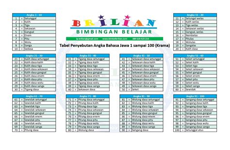 Bahasa krama maring  Kata krama-ngoko bisa digunakan dalam semua tingkatan bahasa Jawa: bahasa ngoko dan bahasa krama