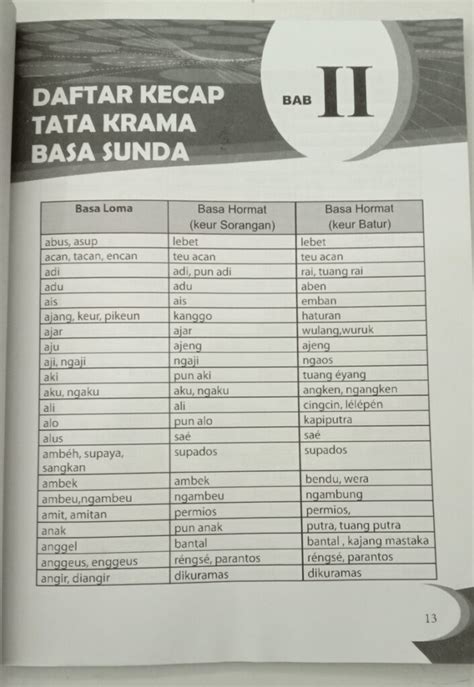 Bahasa kramane nalika ngoko alus D